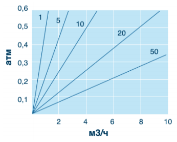FC MBP Характеристика