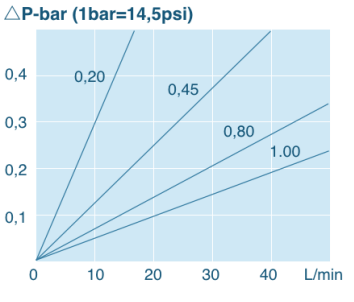 FC PVF Характеристика