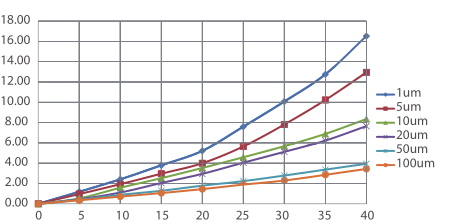 FC LUL Характеристика