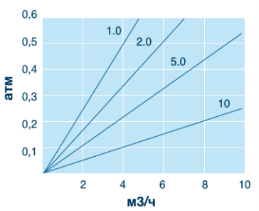 FC PPP Характеристика