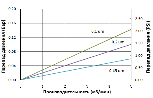 FC PFE Характеристика