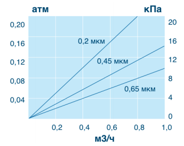 FC PES Характеристика